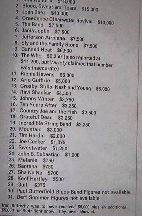 Dinero Artistas Woodstock 1969